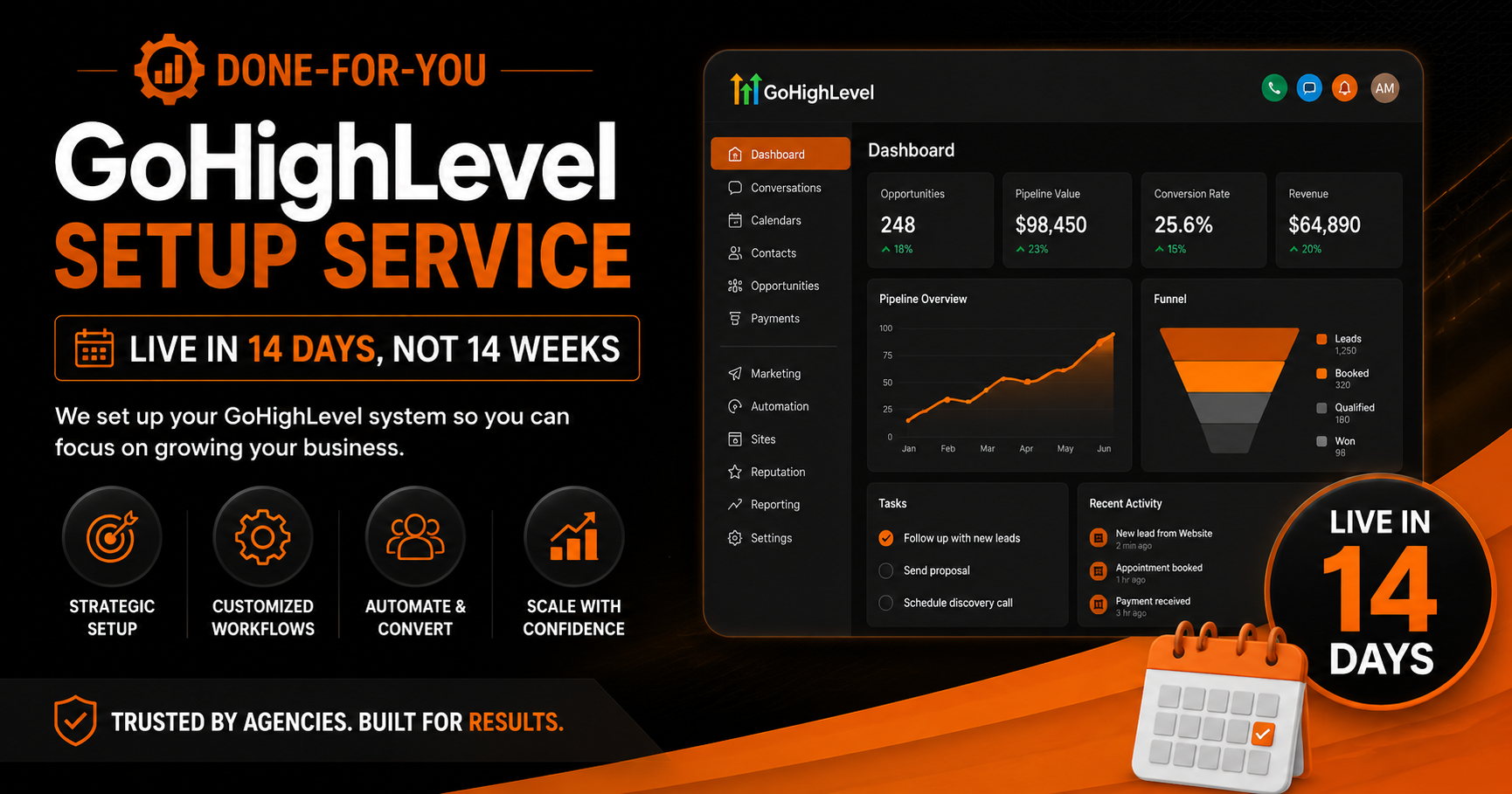 Done-For-You GoHighLevel Setup Service — Live in 14 Days, Not 14 Weeks